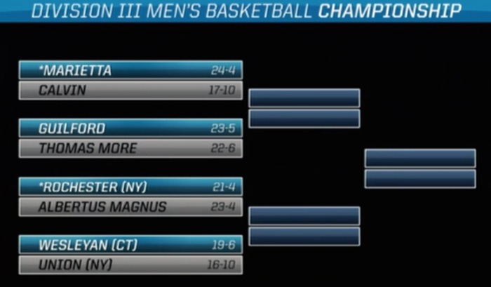 Men's Basketball NCAA Tournament Preview: First Round (Rochester (N.Y.))